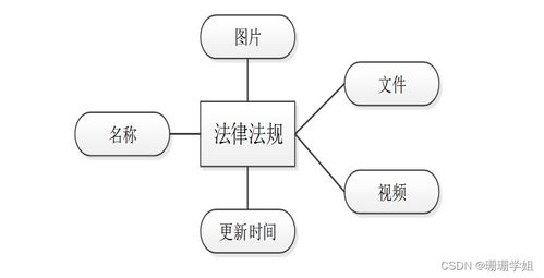 計(jì)算機(jī)畢業(yè)設(shè)計(jì)實(shí)戰(zhàn) SSM框架下的法律咨詢公司管理信息系統(tǒng)分析與設(shè)計(jì)